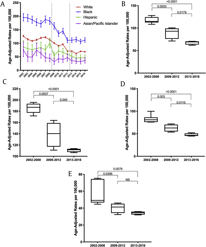 Fig. 3