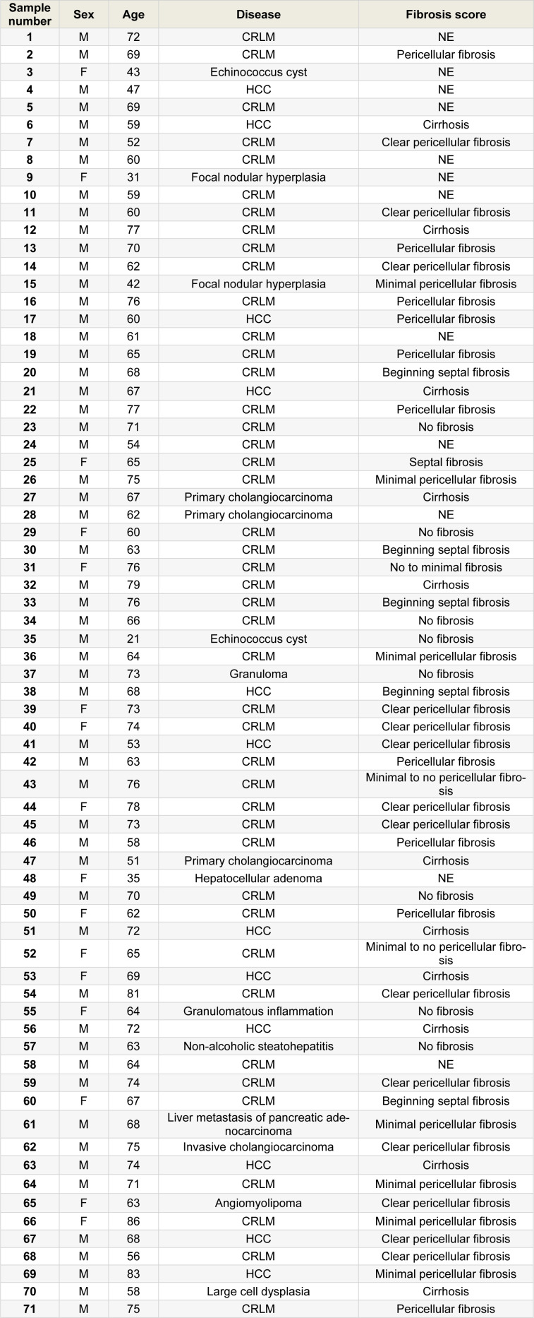 Table 1