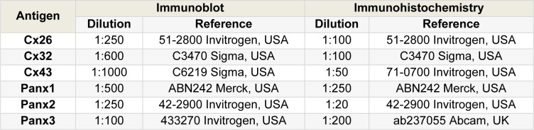 Table 3