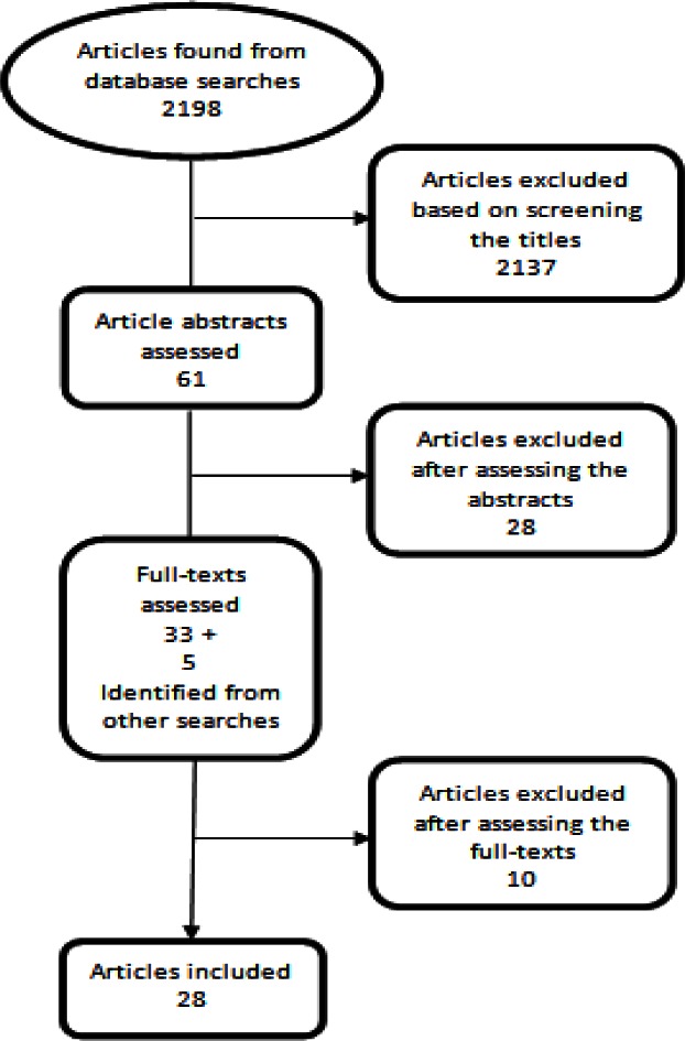 Fig. 1: