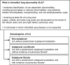 Flowchart of definition and subcategories of interstitial lung abnormality (ILA). * = Fibrosis is characterized by the presence of architectural distortion with traction bronchiectasis or honeycombing (or both). (Adapted, with permission, from reference 2.)