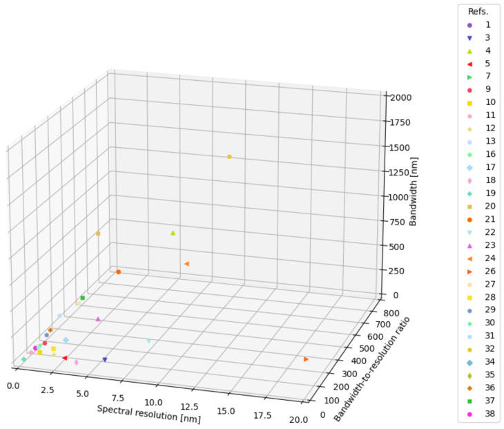 Figure 12