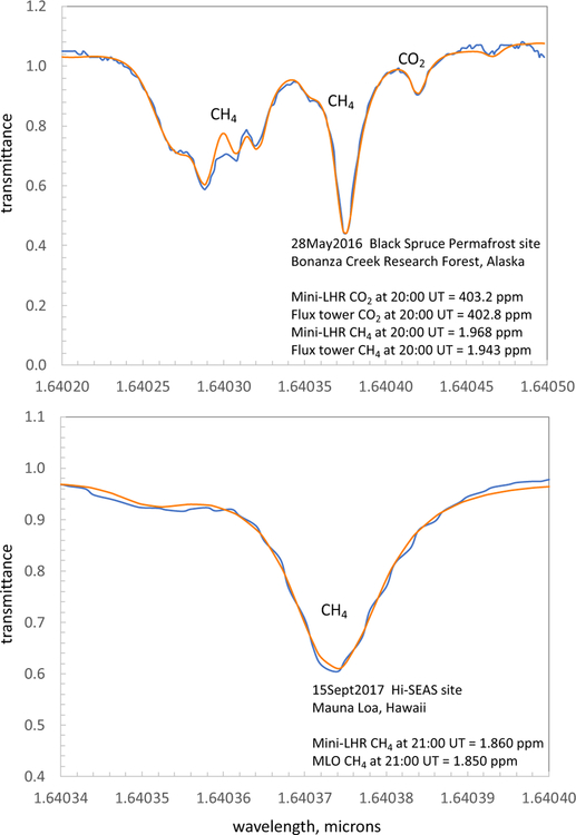 Fig. 6