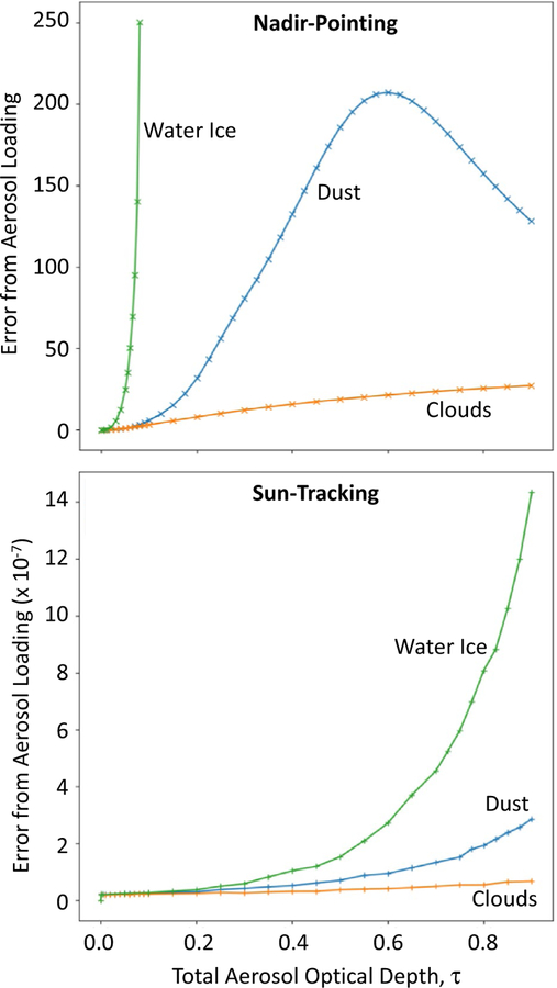 Fig. 9