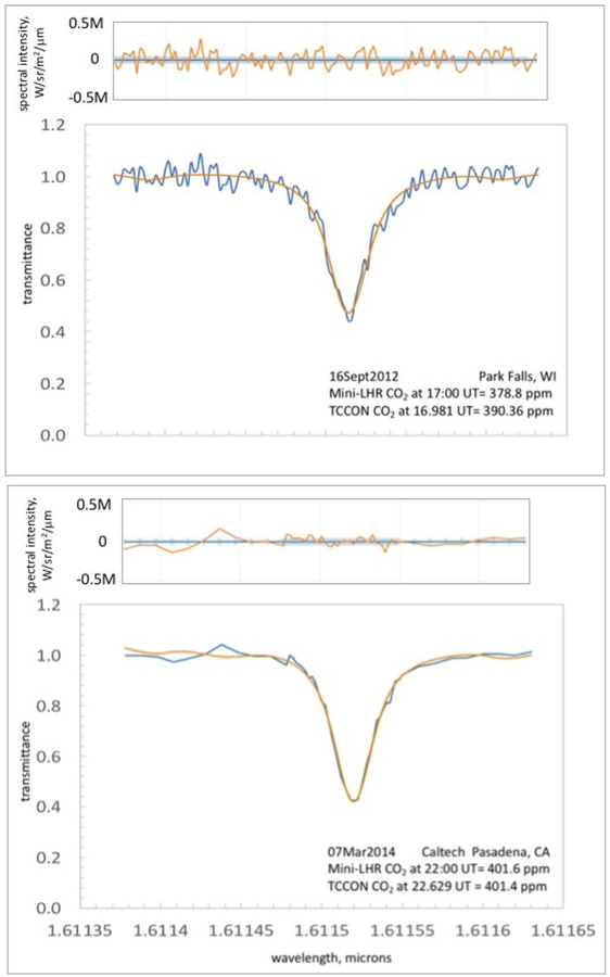 Fig. 7