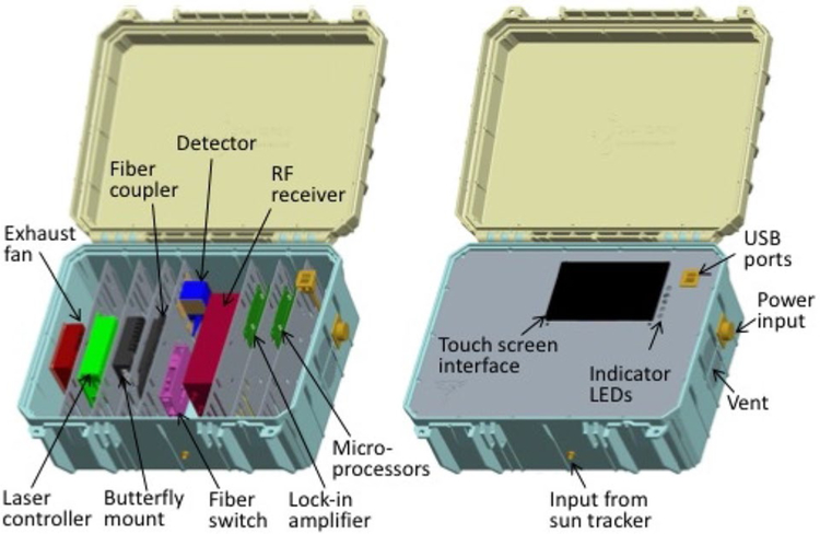 Fig. 4