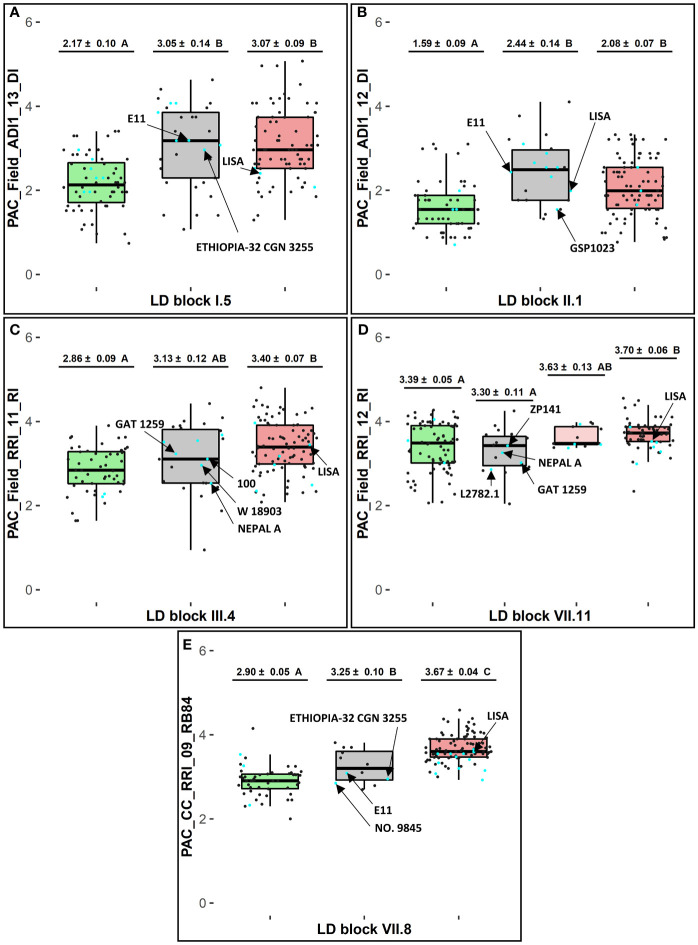 Figure 3