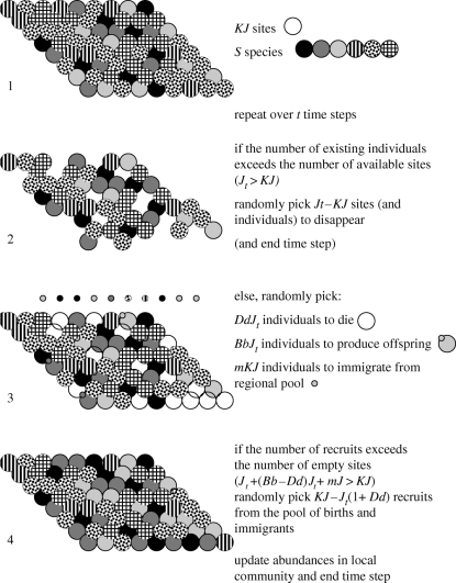 Figure 1.