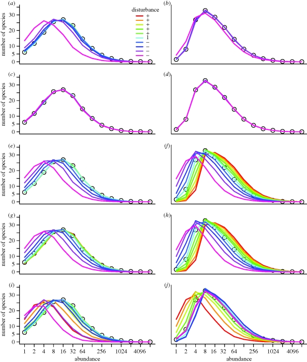 Figure 3.