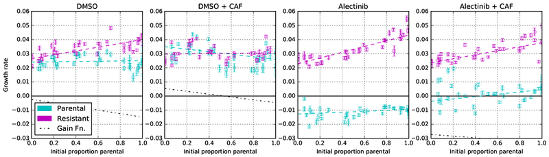 Figure 3: