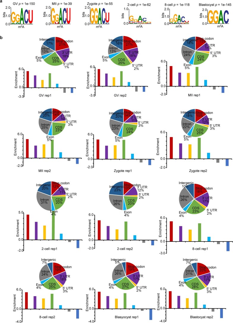 Extended Data Fig. 8