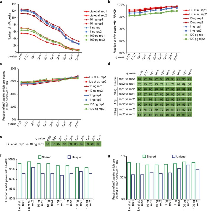 Extended Data Fig. 3