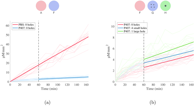 Figure 5: