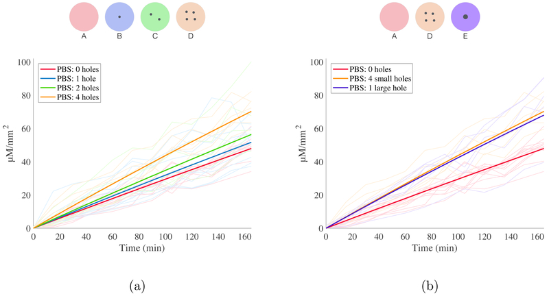 Figure 4: