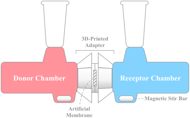 Figure 2: