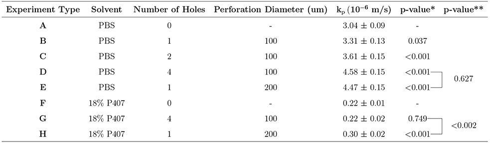 graphic file with name nihms-1036144-t0008.jpg