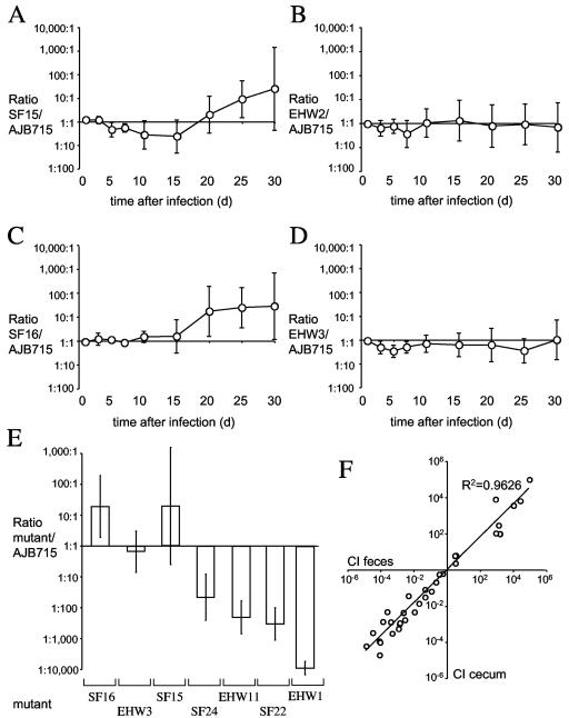 FIG. 4.