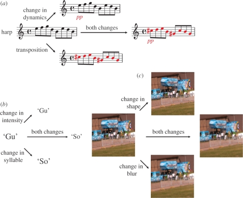 Figure 1.