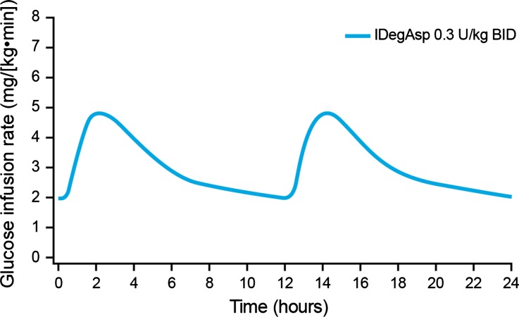 Fig. 4