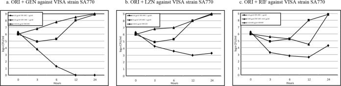 FIG 2