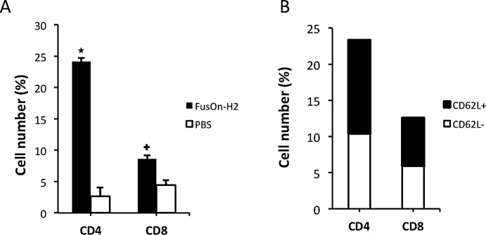 Fig.3