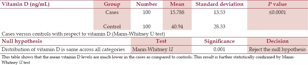 graphic file with name NAJMS-8-143-g004.jpg