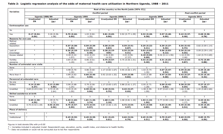 Table 2