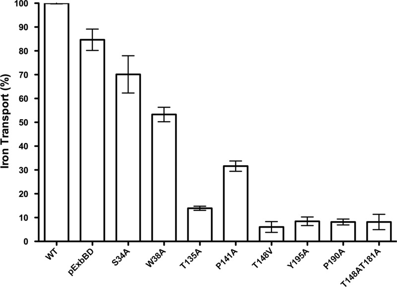 Fig 4