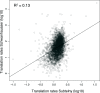 Figure 6