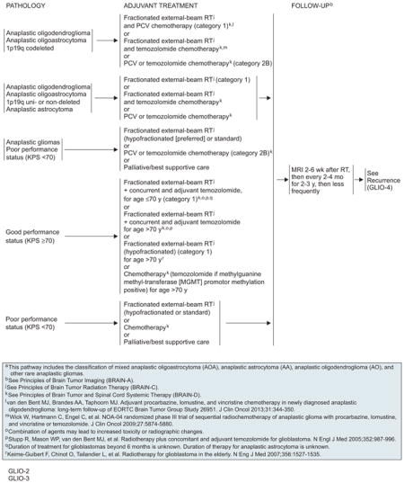 graphic file with name nihms598372u4.jpg