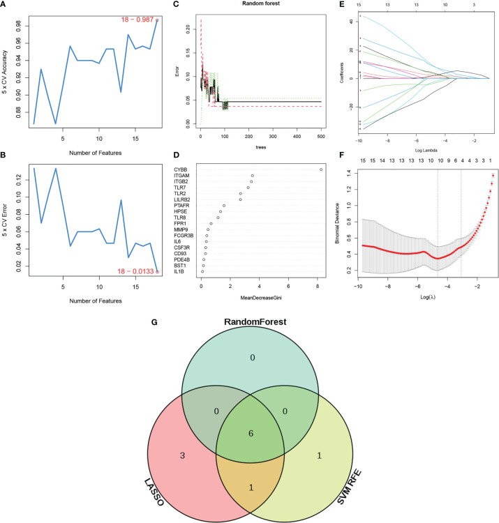 Figure 6