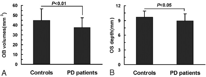 Fig 3.