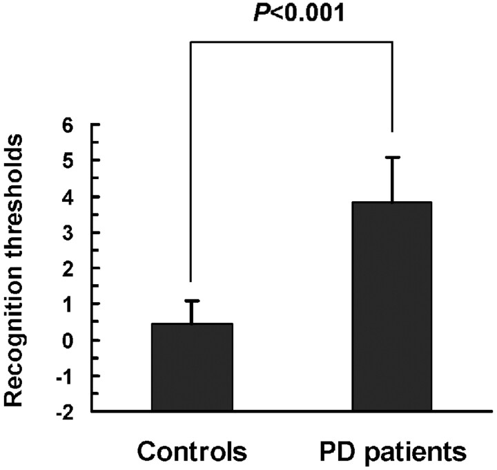 Fig 2.