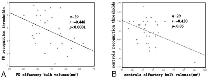 Fig 4.