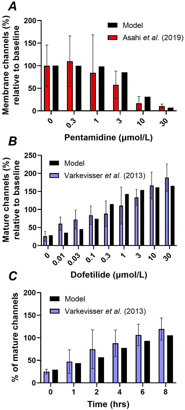 Figure 5.