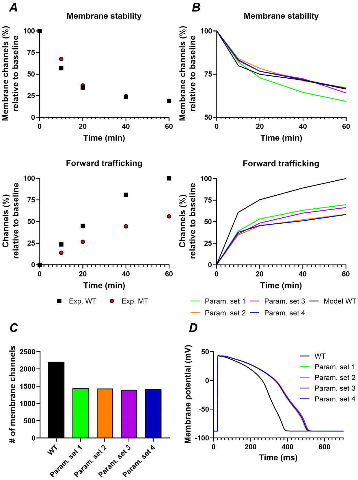 Figure 4.