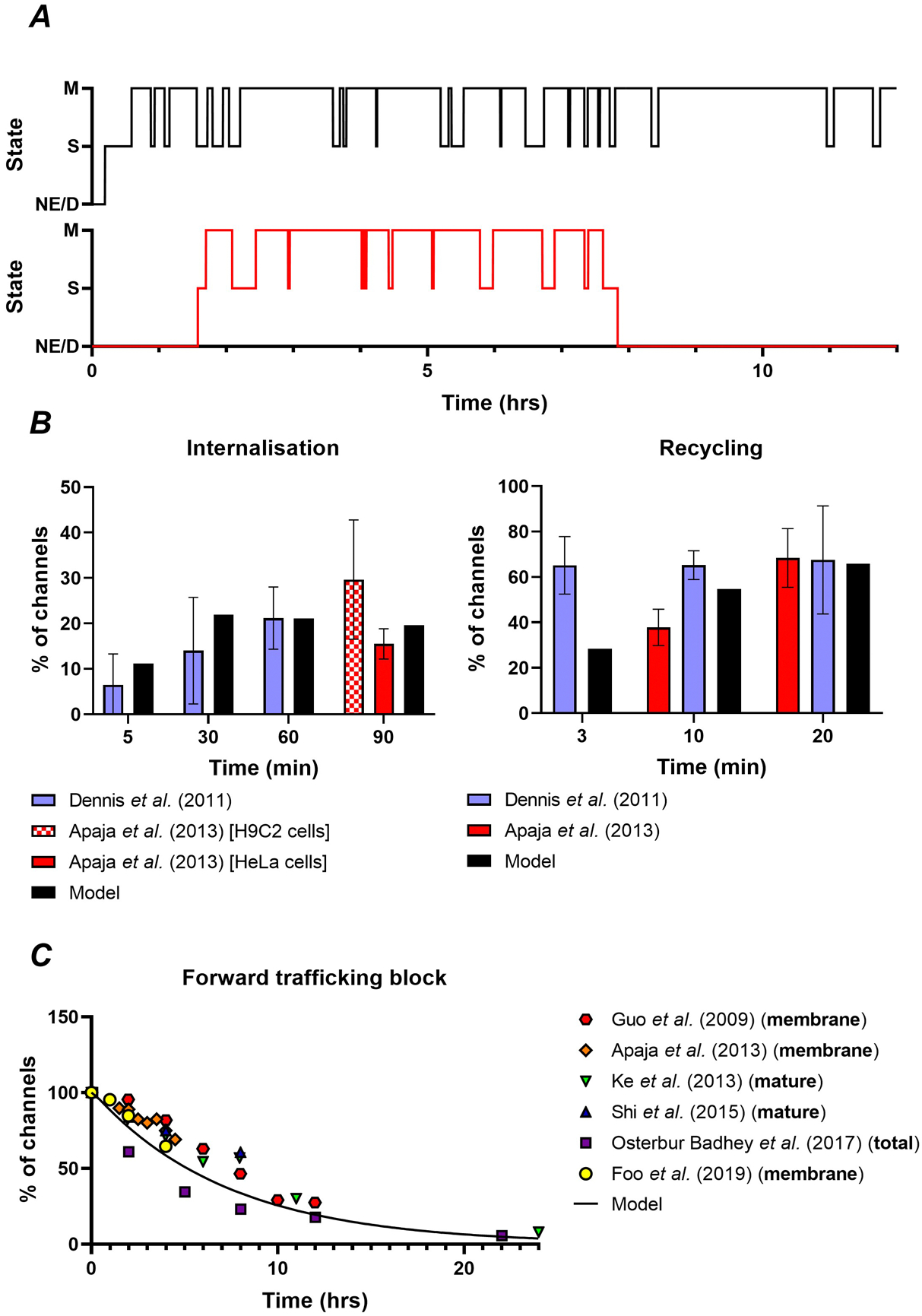 Figure 2.