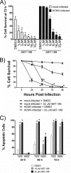 FIG 3