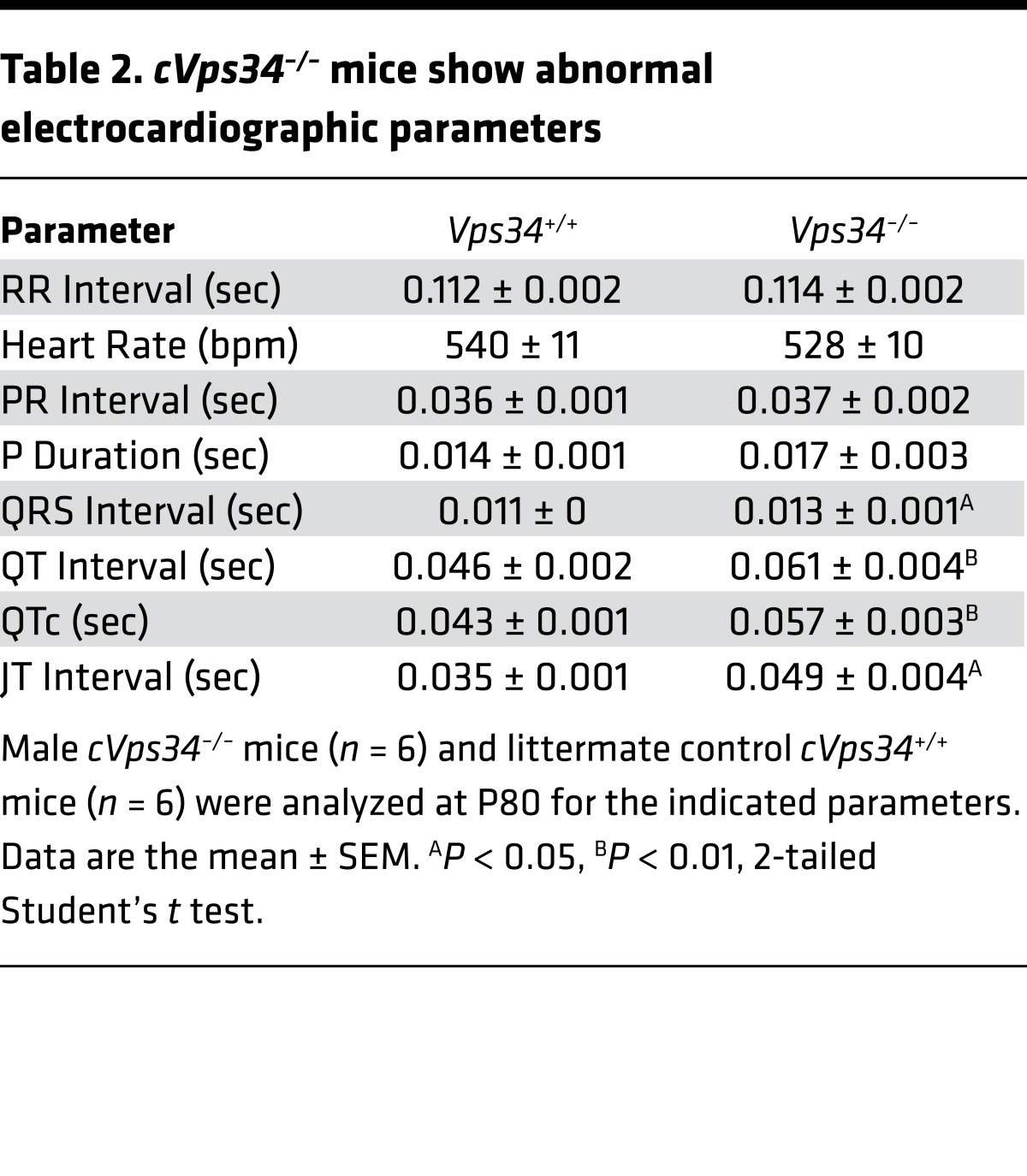 graphic file with name jciinsight-2-89462-g011.jpg