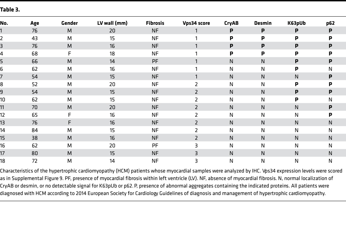 graphic file with name jciinsight-2-89462-g012.jpg