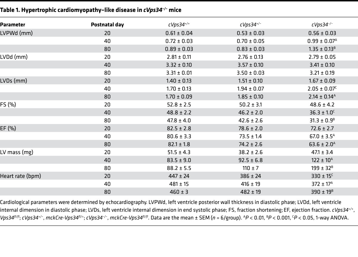 graphic file with name jciinsight-2-89462-g010.jpg