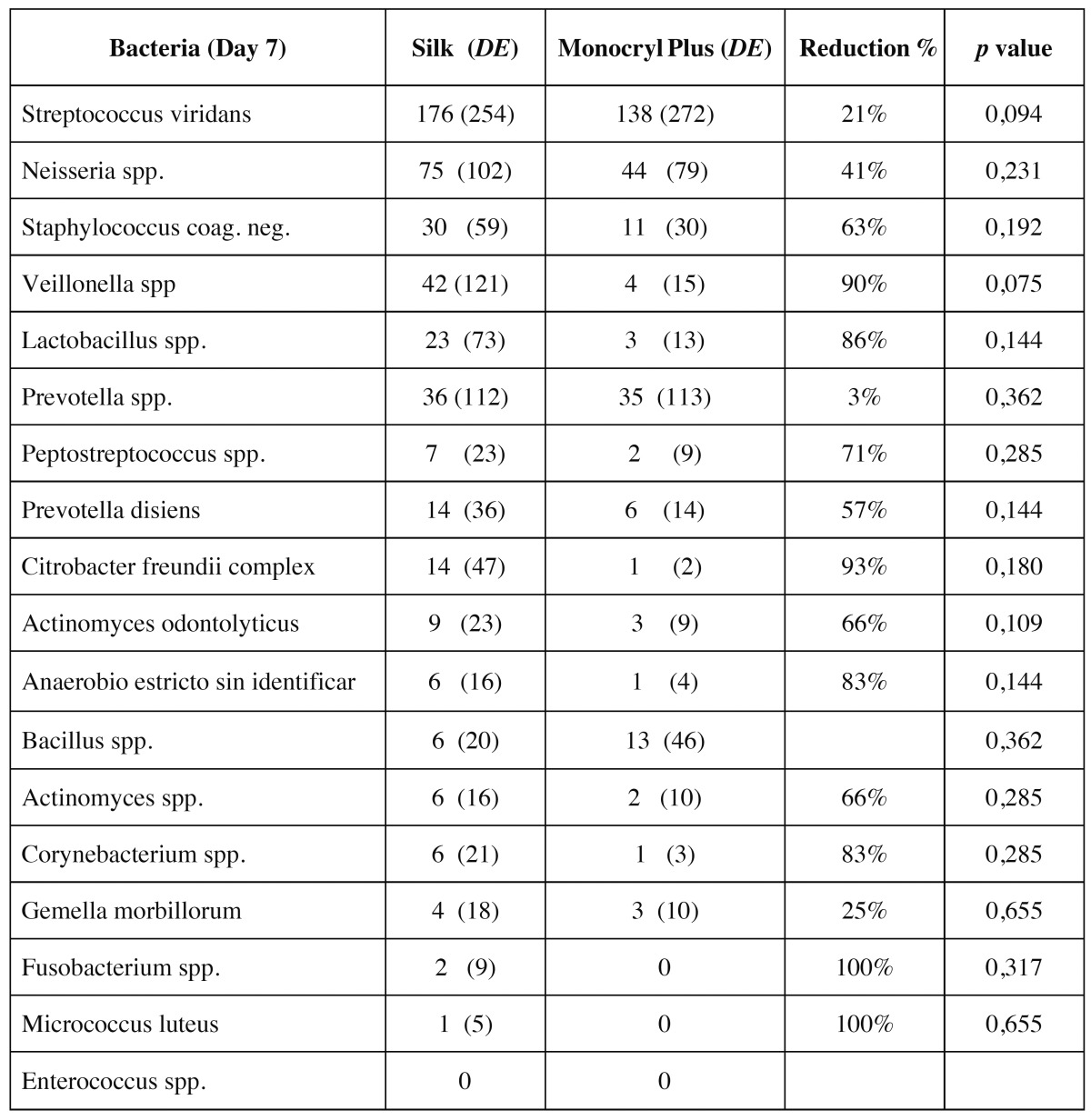 graphic file with name medoral-21-e95-t002.jpg