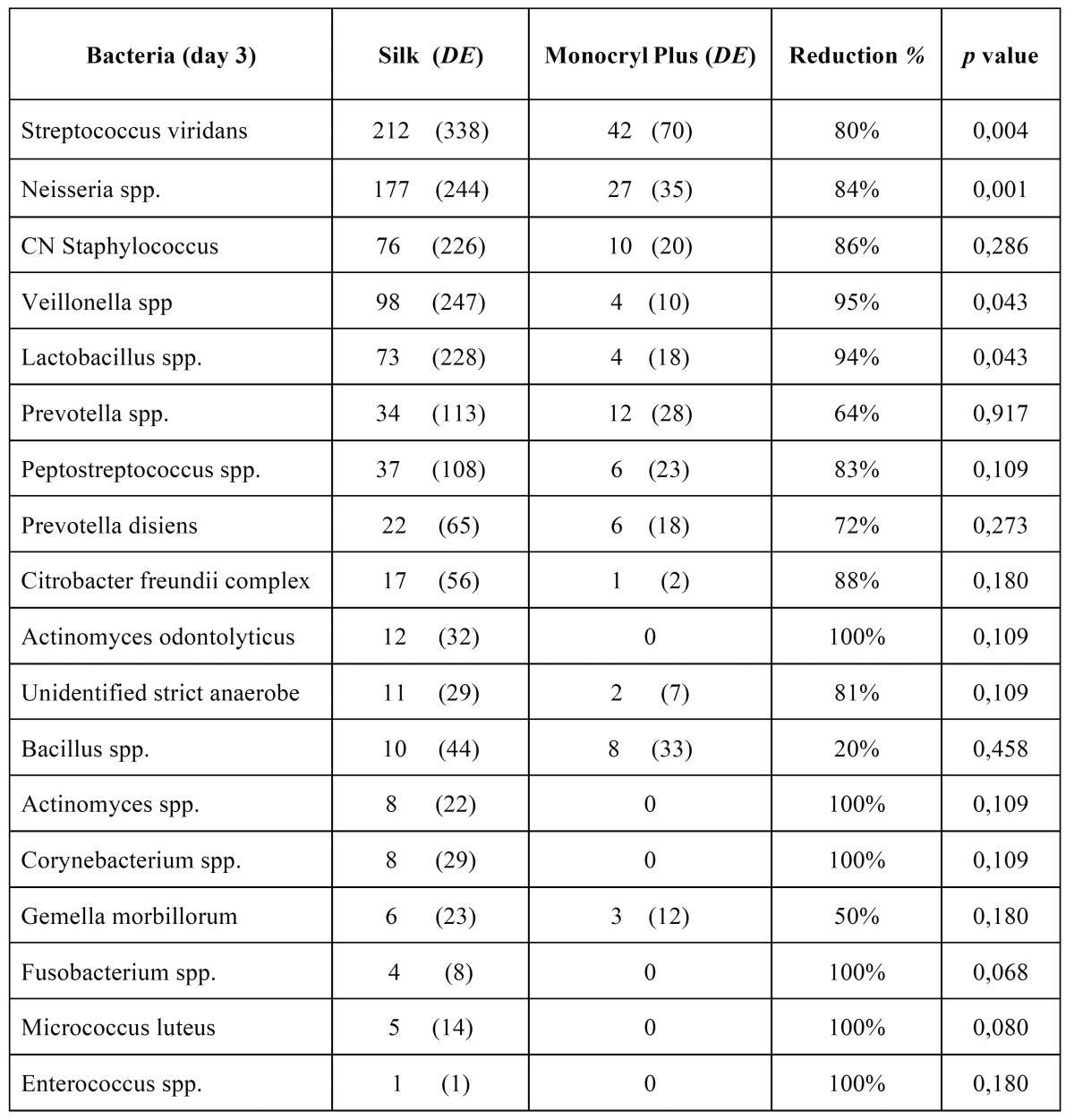 graphic file with name medoral-21-e95-t001.jpg