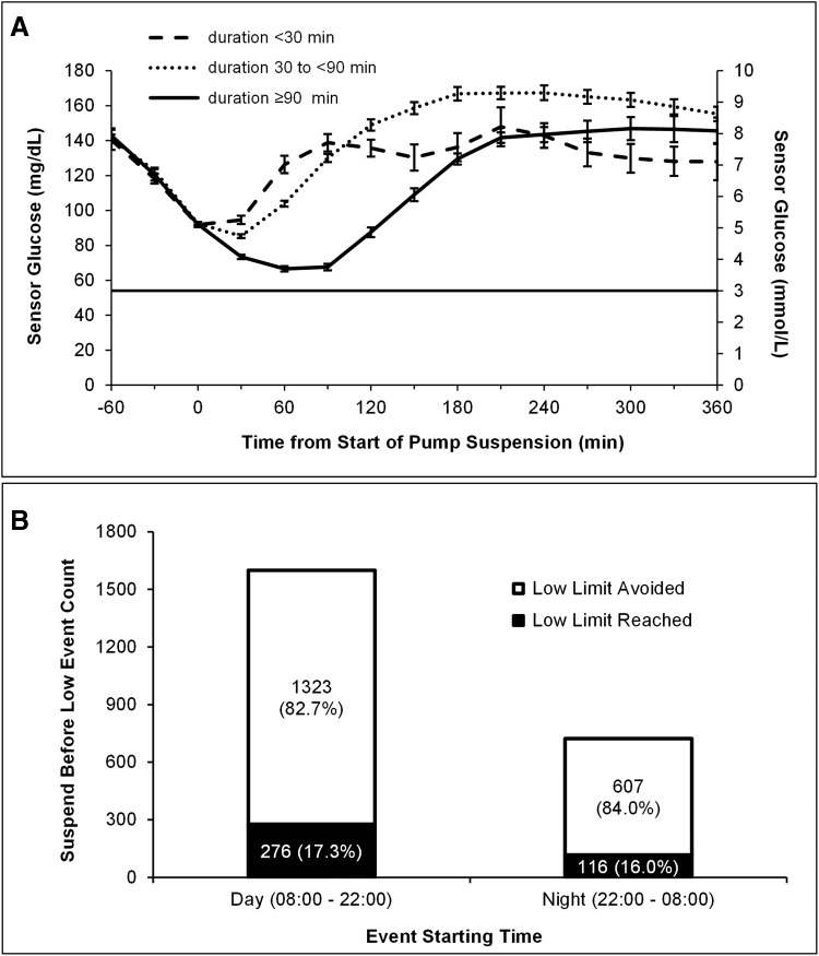 FIG. 1.