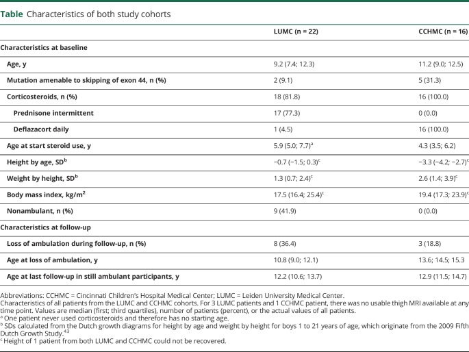 graphic file with name NEUROLOGY2019993436TT1.jpg