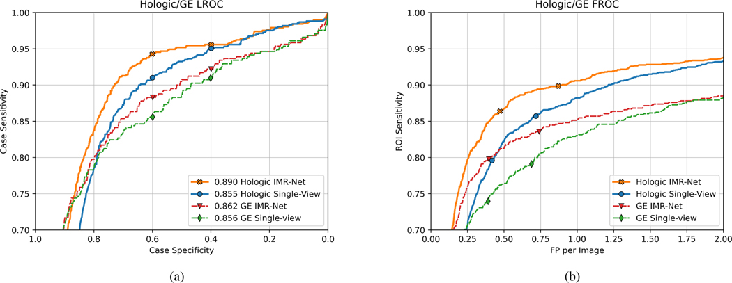 Fig. 6: