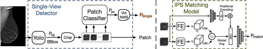 Fig. 3: