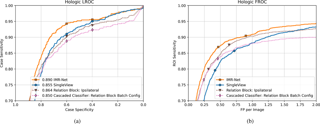 Fig. 7: