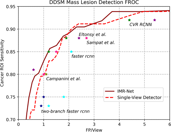 Fig. 8: