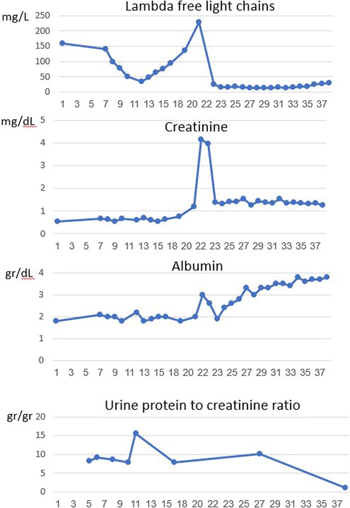 Fig. 2.